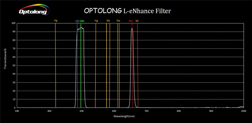The Optolong L-eNhance filter acepted light spectrum.
Click on image for larger view